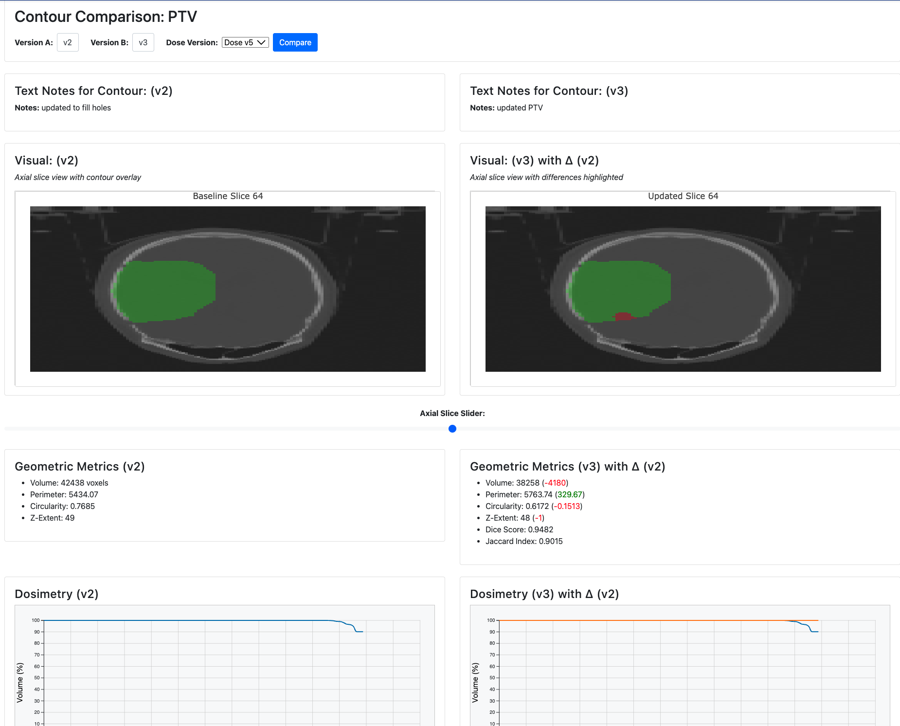 Version Control Comparison