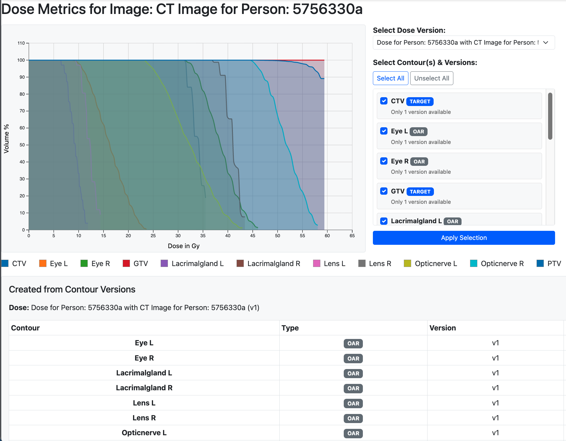 Dose Metrics Analysis